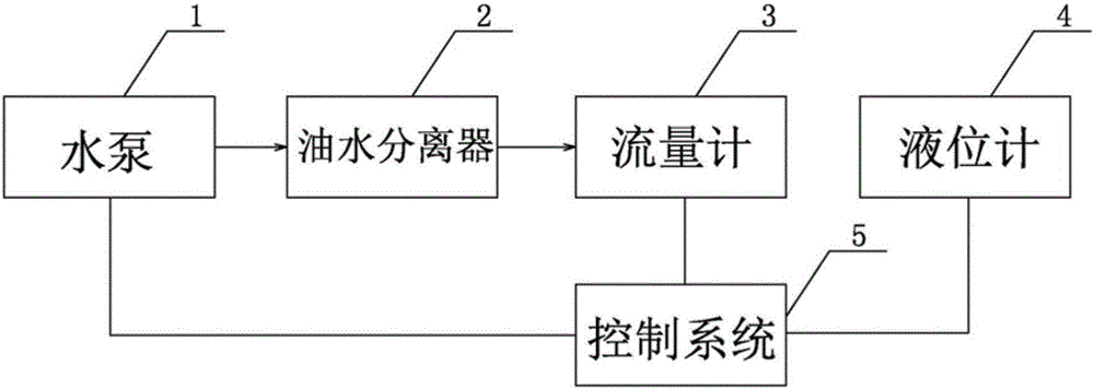 一種油罐車容量自動檢測裝置的制造方法