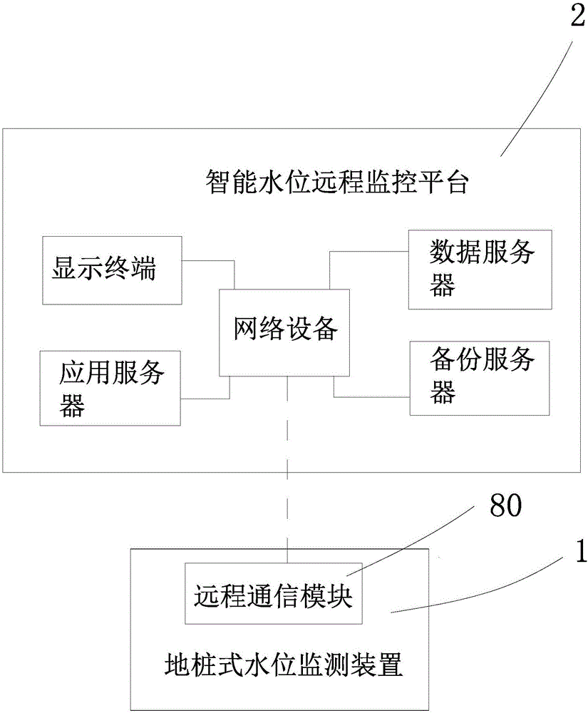 一种智能水位监测系统的制造方法与工艺