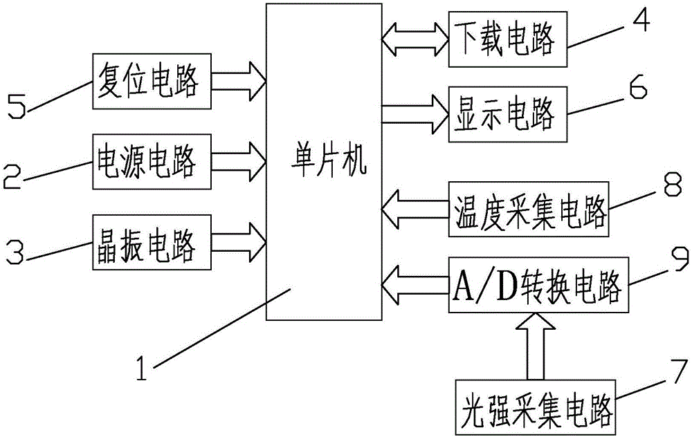 光强测试仪的制造方法与工艺