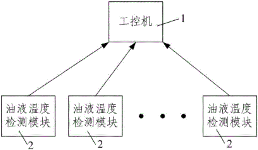 一種液壓系統(tǒng)油液溫度監(jiān)測裝置的制造方法