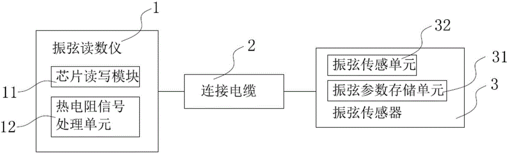 一種即時讀數(shù)的振弦傳感器系統(tǒng)的制造方法與工藝