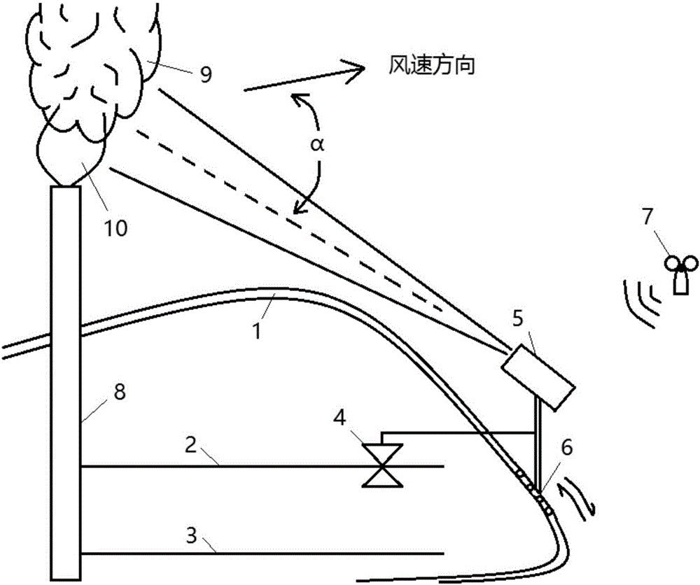 高架火炬筒体在线监测和控制系统的制造方法与工艺