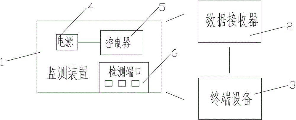 園林綠化的施工監(jiān)測(cè)系統(tǒng)的制造方法與工藝