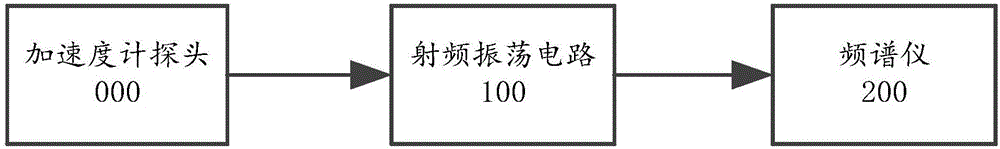 一種加速度計(jì)探頭及加速度計(jì)系統(tǒng)的制造方法與工藝