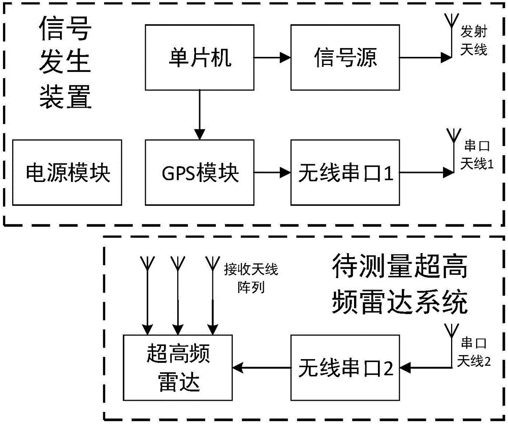 一種超高頻雷達天線陣列方向圖測量裝置的制造方法