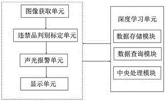 一種基于云計算的X射線違禁品檢測系統(tǒng)的制造方法與工藝