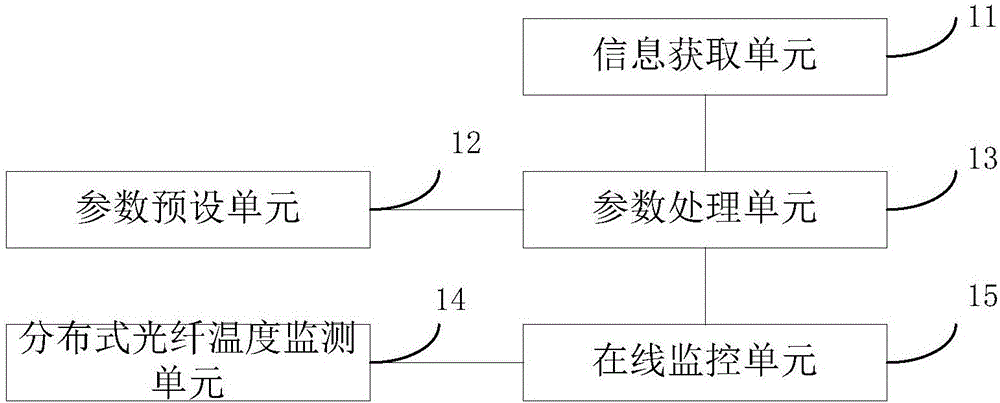 一種變壓器繞組變形在線(xiàn)監(jiān)測(cè)裝置的制造方法