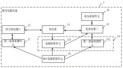 一种移动电源设备的制造方法与工艺