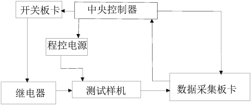 一種汽車音響自動短路測試系統的制造方法與工藝