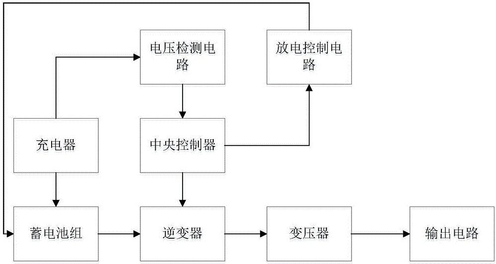 防爆UPS电源的制造方法与工艺