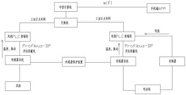 一種用于卷煙廠制絲車間的轉(zhuǎn)動設(shè)備監(jiān)測系統(tǒng)的制造方法與工藝