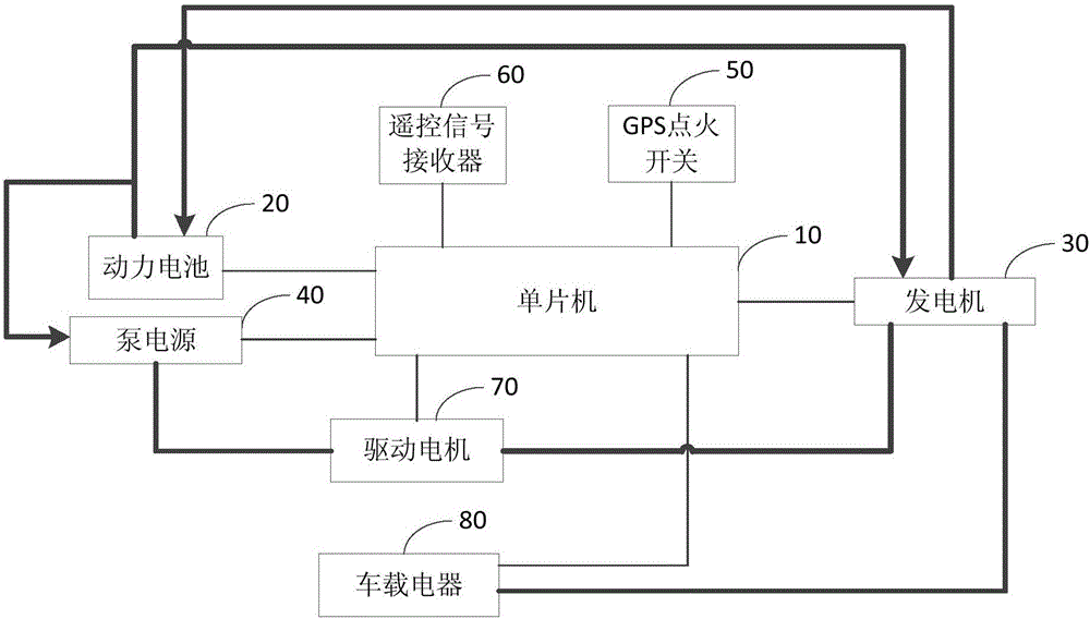 一种电动车的智能供电控制系统的制造方法与工艺