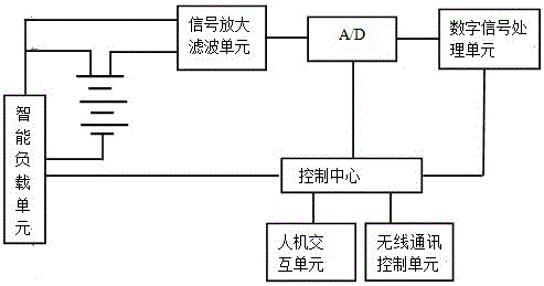 一種變電站蓄電池狀態(tài)監(jiān)測系統(tǒng)的制造方法與工藝