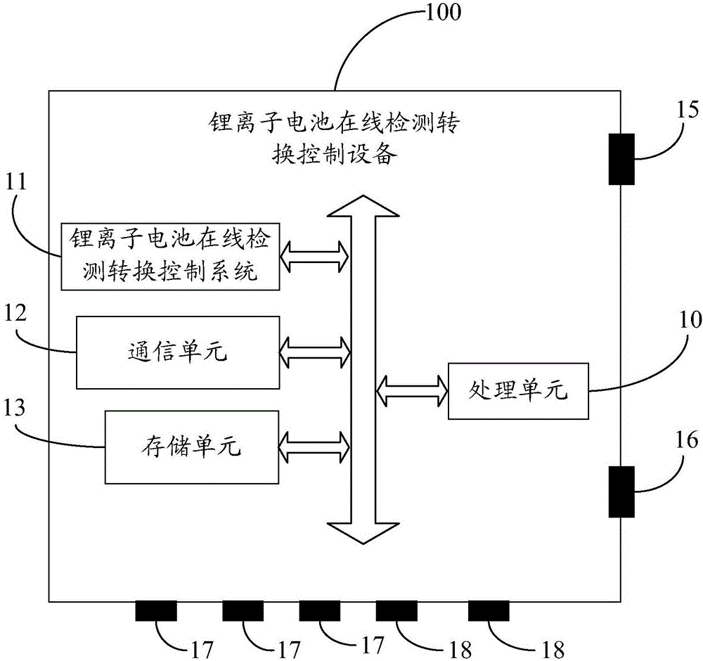 锂离子电池在线检测转换控制设备及系统的制造方法与工艺