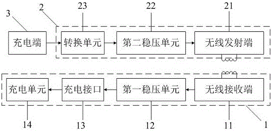 一種無線續(xù)航系統(tǒng)的制造方法與工藝