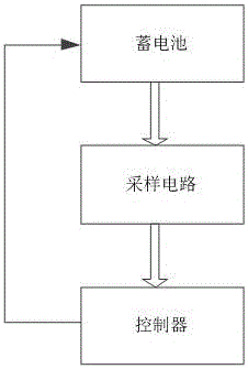 蓄电池数据采集装置的制造方法