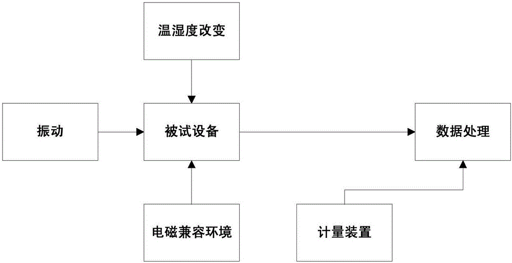 现场环境下超声波局部放电计量系统的制造方法与工艺