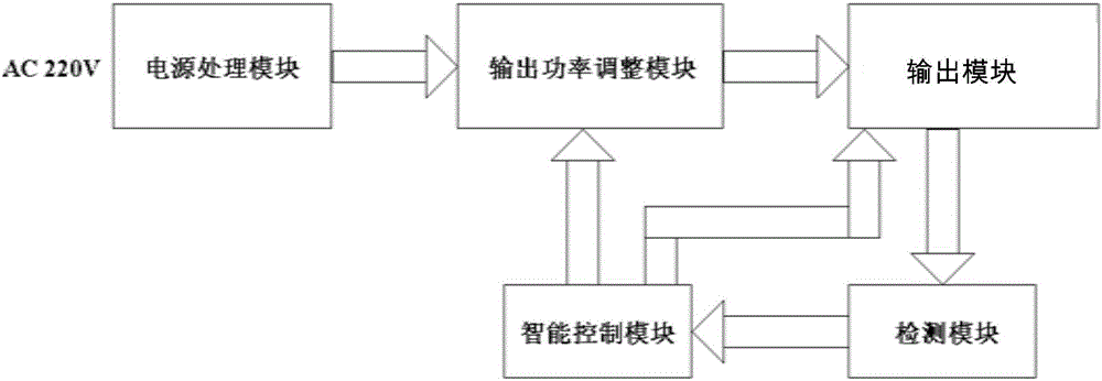 電池智能充電器的制造方法與工藝