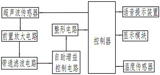 一種高精度的超聲波測距系統的制造方法與工藝