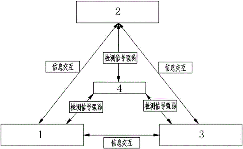 一種基于信號(hào)強(qiáng)弱的定位從機(jī)、定位主機(jī)和定位系統(tǒng)的制造方法與工藝