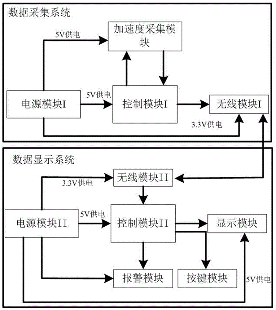 一種基于無(wú)線通信技術(shù)的加速度采集系統(tǒng)的制造方法與工藝