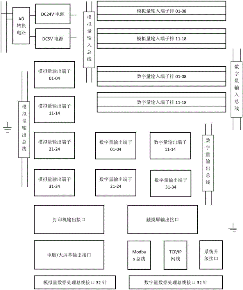 一種多功能集線器的制造方法與工藝