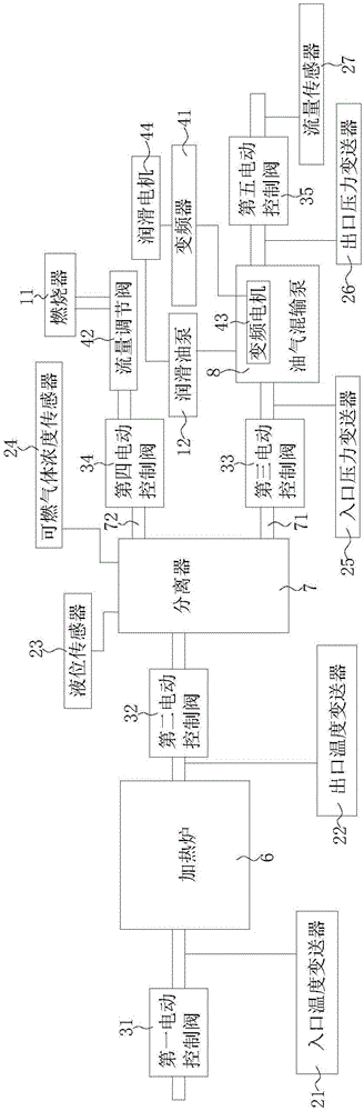 井場(chǎng)油氣混輸撬智能控制系統(tǒng)的制造方法與工藝