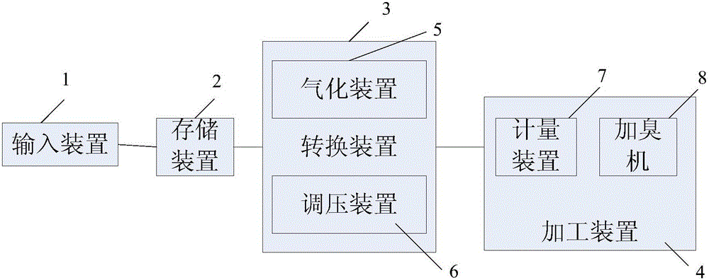 大型天然气点式直供系统的制造方法与工艺