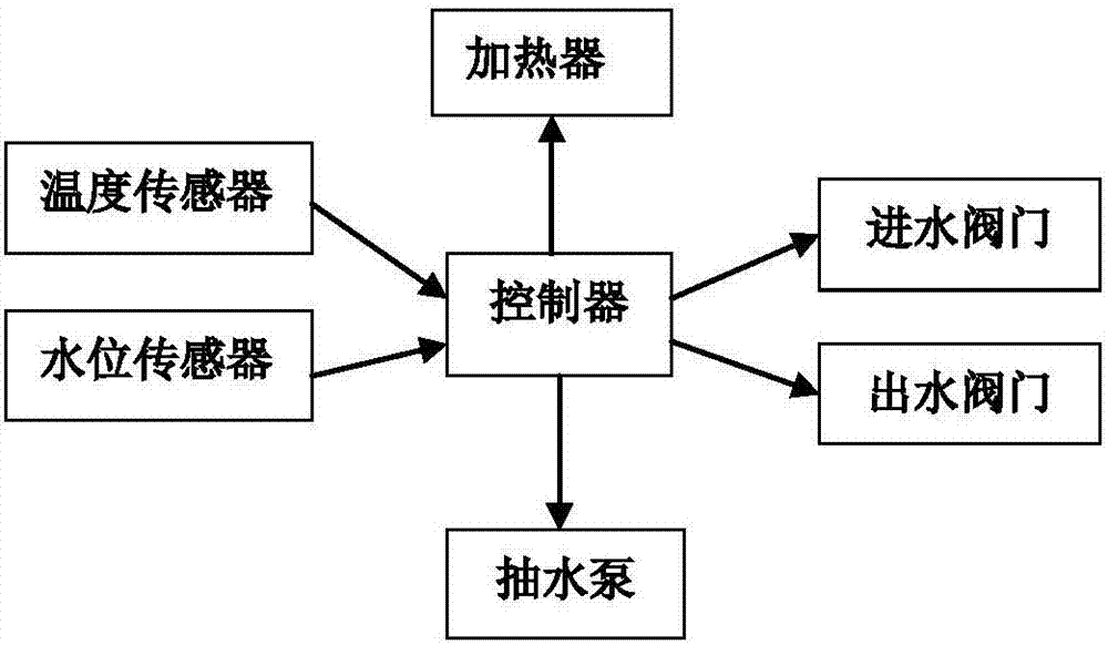 一種蛙類冬眠池的制造方法與工藝