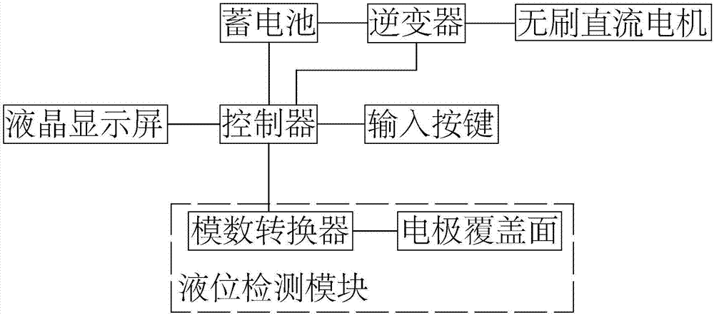 一種簡易滅蚊裝置的制造方法