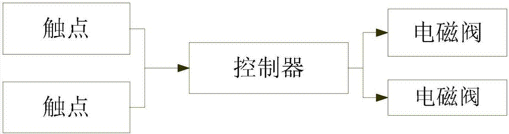 一種農(nóng)藥噴灑的末端出液結(jié)構(gòu)的制造方法與工藝