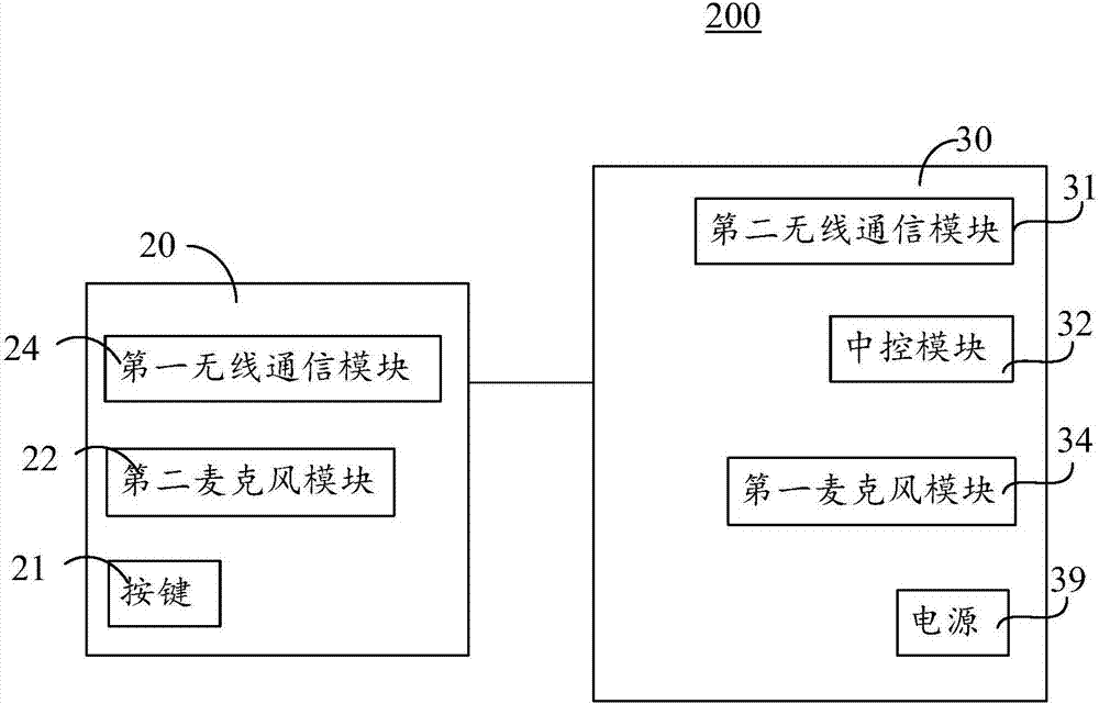 具有遥控器的智能头盔的制造方法与工艺