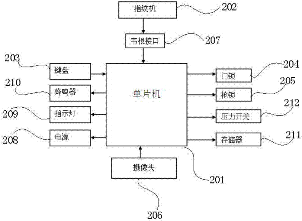 智能槍彈柜的制造方法與工藝