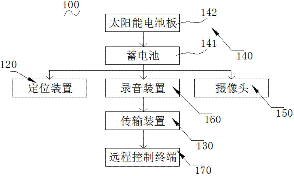 带定位功能的公仔的制造方法与工艺