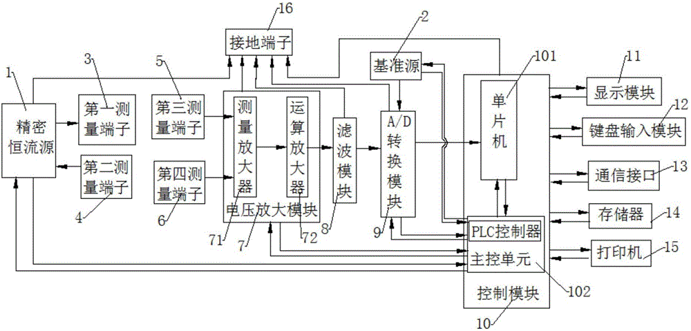 一種鐵路專用輪對低值電阻測試儀的制造方法與工藝