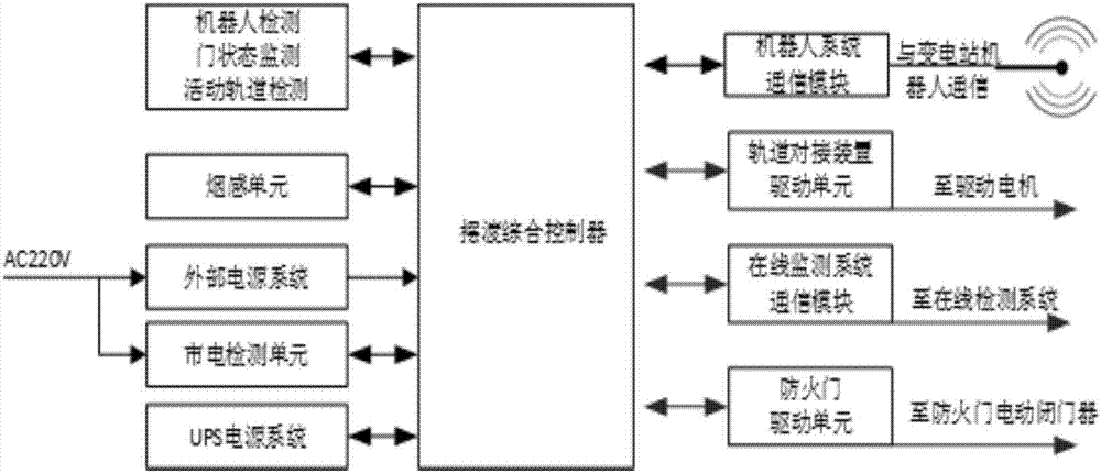 一種軌道對接裝置及系統(tǒng)的制造方法