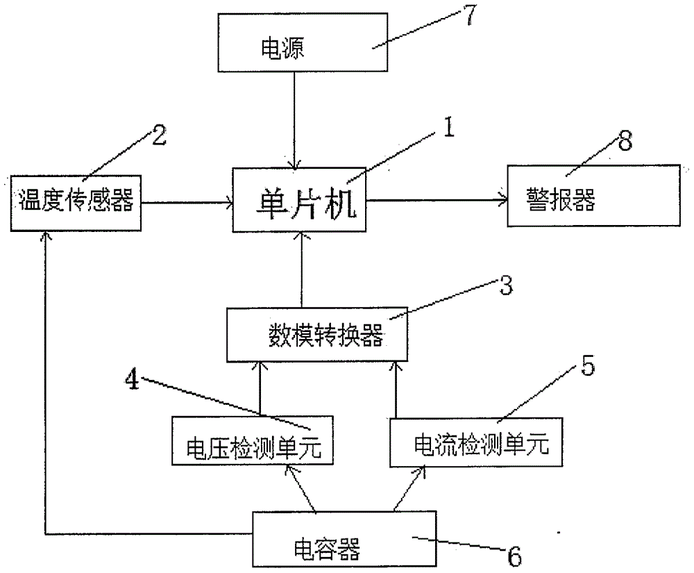 一种电容器检测系统的制造方法与工艺