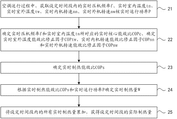 空調(diào)器制熱運(yùn)行控制方法與流程