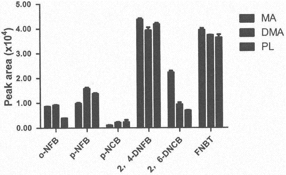 衍生化HPLC－DAD法测定药物中小分子脂肪胺的方法与流程