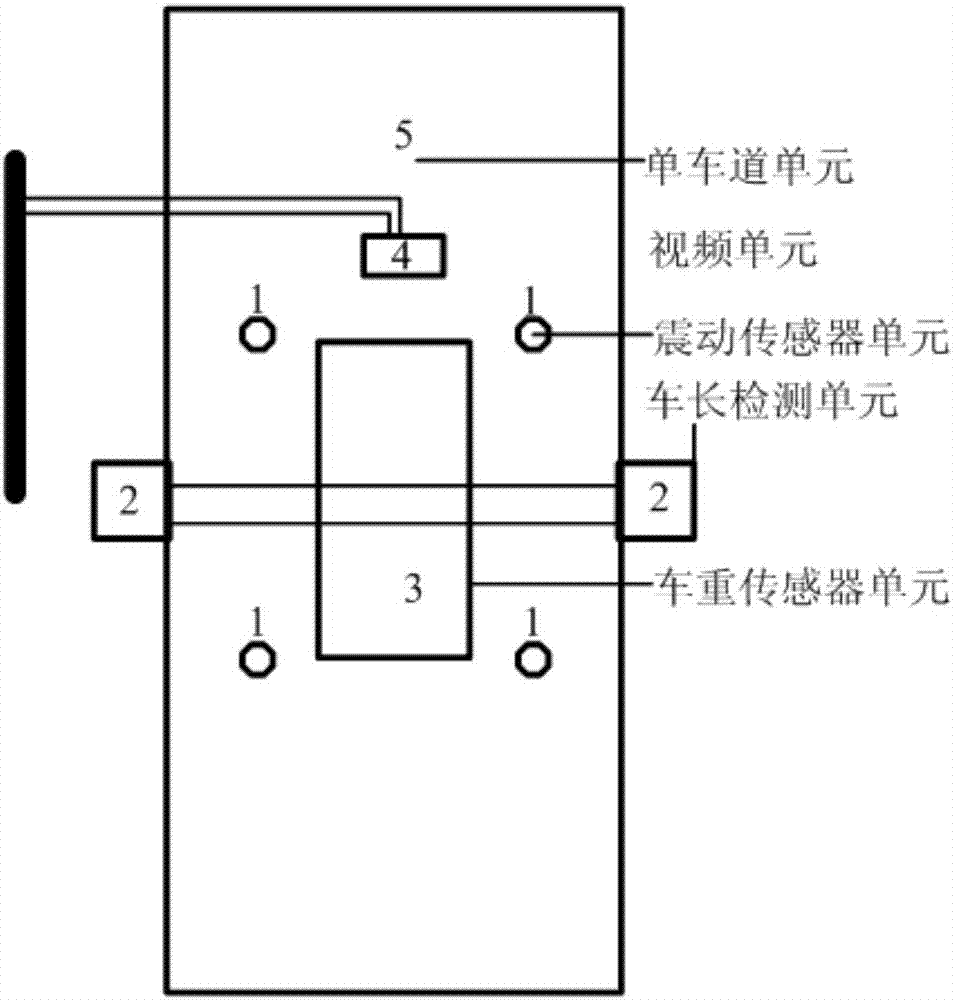 一种分类监测机动车尾气的方法与流程