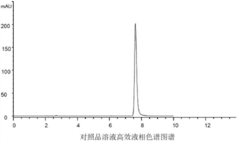 一种凝胶制剂质量控制方法与流程