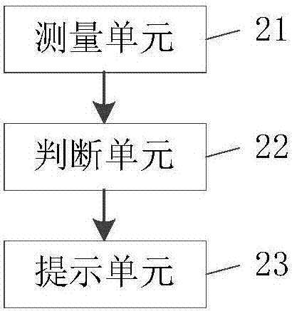 空調(diào)機(jī)組靜壓的控制方法、裝置及空調(diào)與流程