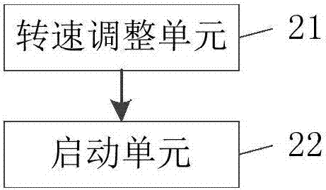 多風(fēng)機(jī)空調(diào)的風(fēng)機(jī)啟動(dòng)控制方法、裝置及空調(diào)與流程