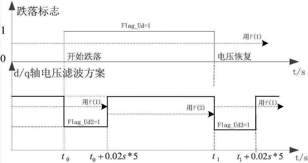 一種三相交流電壓跌落狀態(tài)的判斷方法及系統(tǒng)與流程