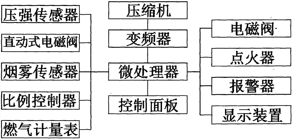 一种舞台效果喷火装置的制造方法