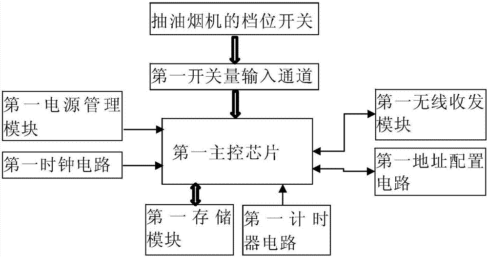 基于物聯網的住宅新風正壓保障系統的制造方法與工藝