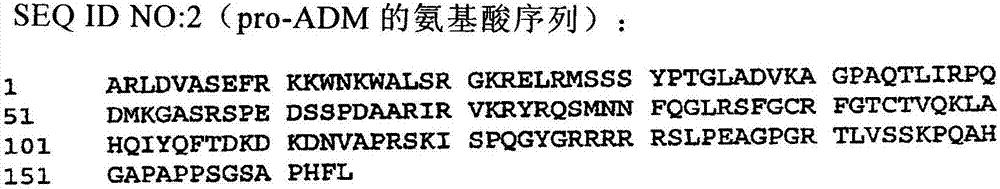 用于预测初次不利事件的生物标志物的制造方法与工艺