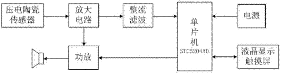 朝鲜族秋千电子记分装置的制造方法