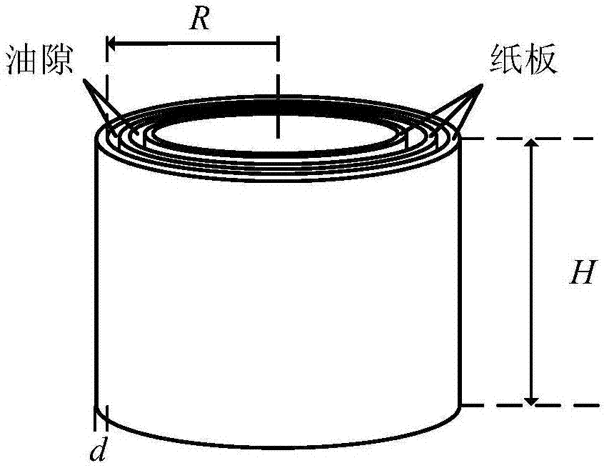 一種基于支持向量機的油紙絕緣系統(tǒng)擊穿電壓預測方法與流程