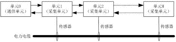 一种分布式局部放电检测系统的高精度时间同步方法与流程